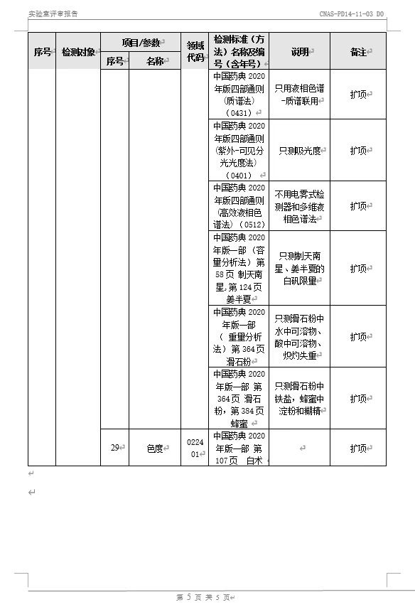 热烈祝贺华星检测通过中药材CNAS认证